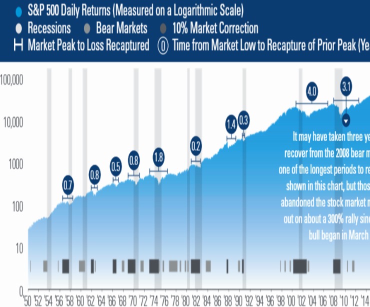 Snapshot Stock